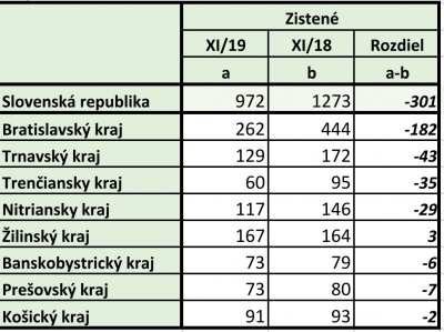 Štatistiky  krádezí rok 2019 