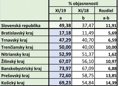 Štatistiky  krádezí rok 2019 